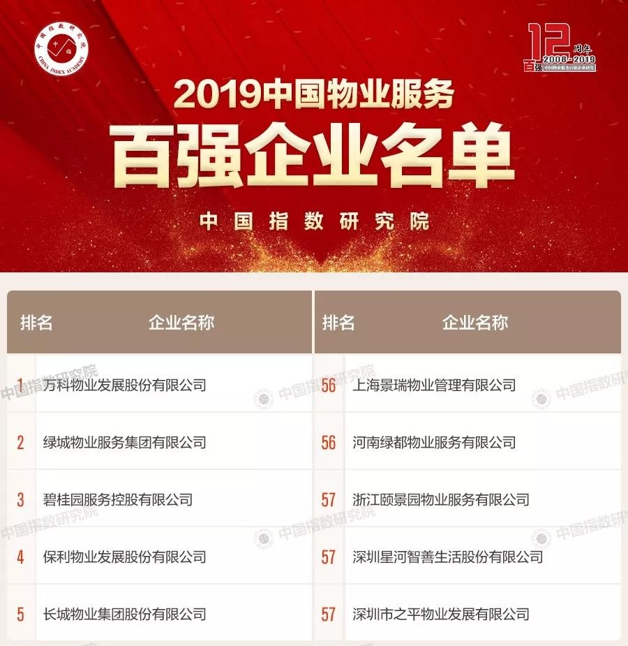 绿都物业荣登2019中国物业服务百强企业榜单 连续三年上榜